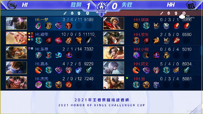 调配资源与