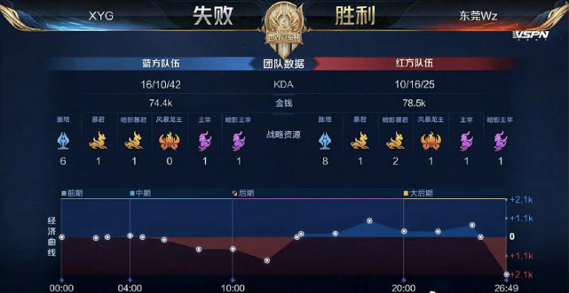 压迫抢节奏