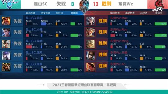 罗萨与